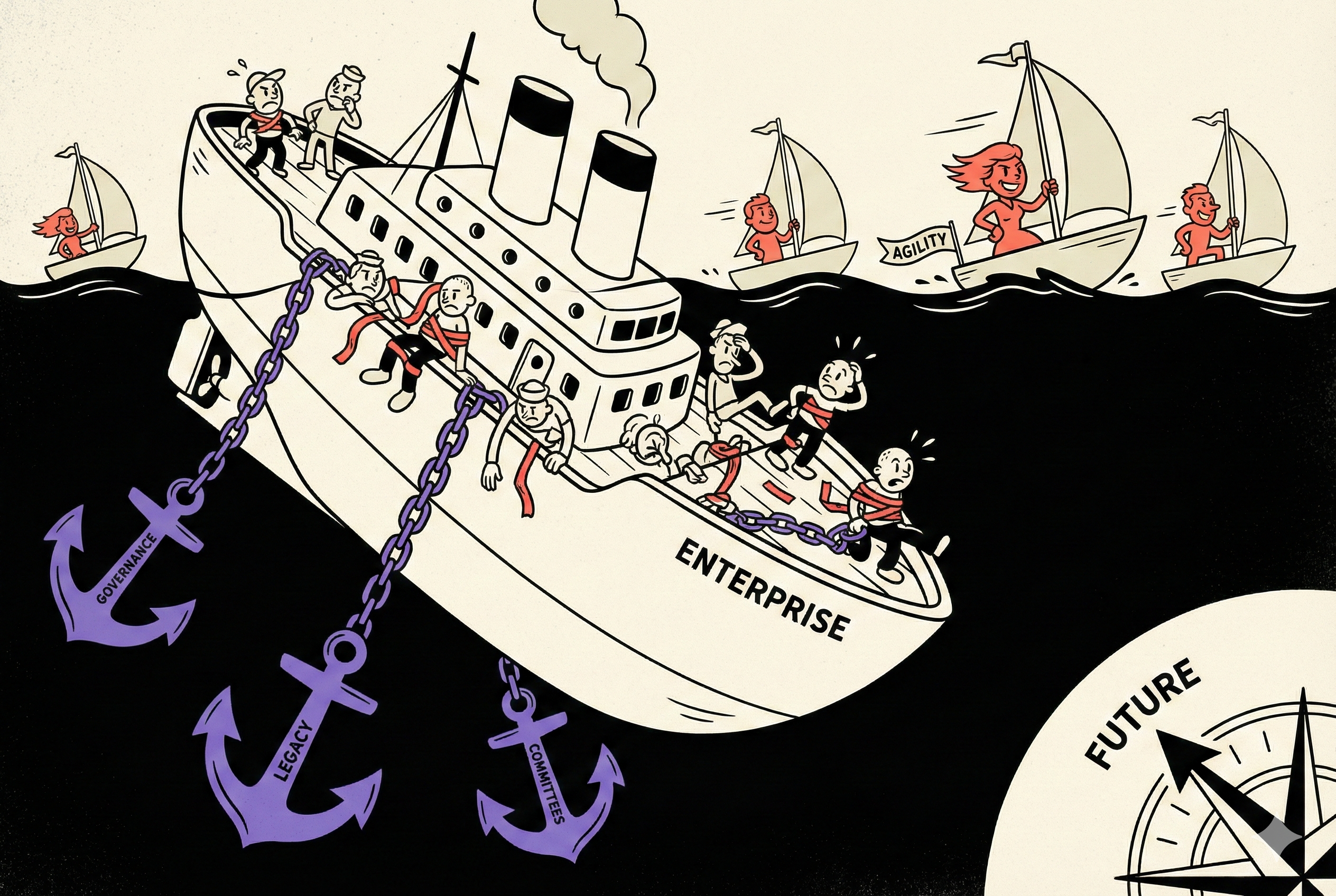 An enterprise ship weighed down by anchors labeled Legacy and Governance while agile sailboats race ahead toward the future - illustrating how organizational weight holds large companies back in the AI era